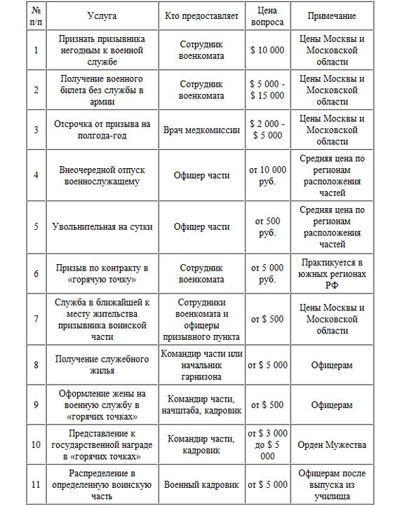 Free Speech. ������� �����. ������� ������ � ��� ������ �����.