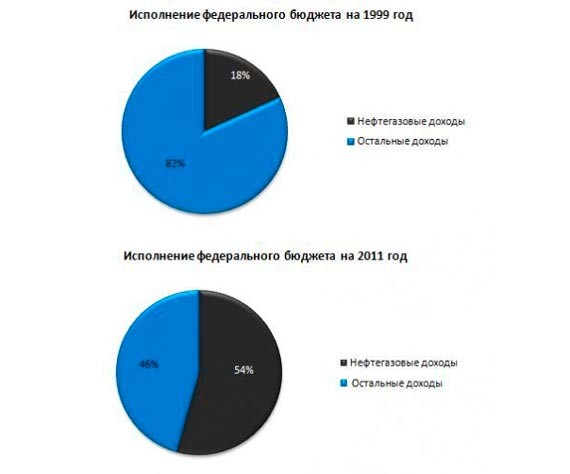 Free Speech. ������� ����� ������ ����������.